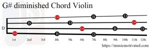 G# diminished Violin chord