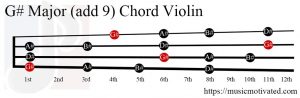 G# Major (add 9) Mandolin chord