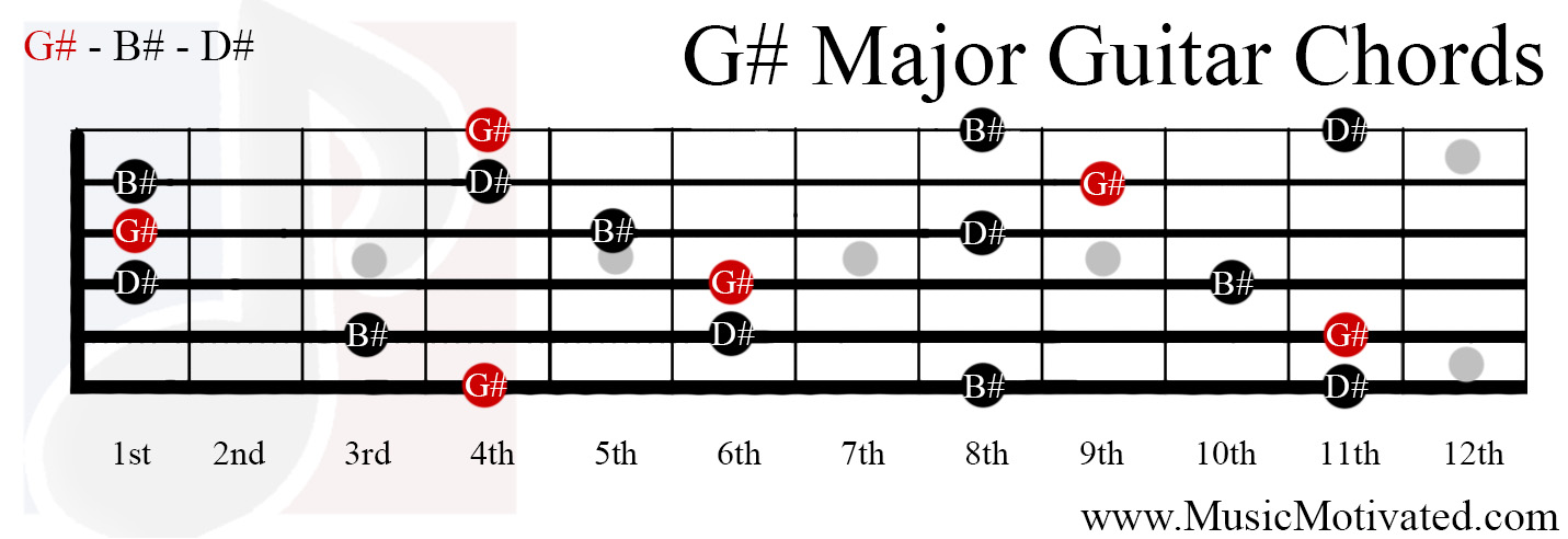 G# Major chord