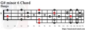 G# minor 6 Banjo chord