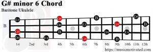 G# minor 6 Baritone ukulele chord