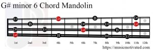 G# minor 6 Mandolin chord