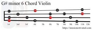 G# minor 6 Violin chord