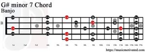 G# minor 7 Banjo chord