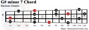 G# minor 7 Baritone ukulele chord