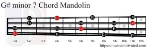 G# minor 7 Mandolin chord