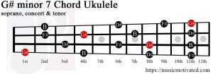 G# minor 7 ukulele chord