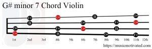 G# minor 7 Violin chord