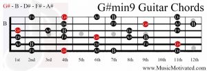 G#min9 on a guitar