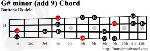 G# minor add 9 Baritone ukulele chord