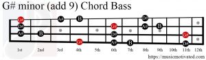 G# minor (add 9) chord Bass