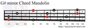 G# minor Mandolin chord