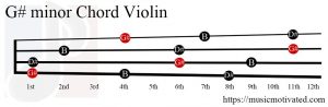 G# minor Violin chord