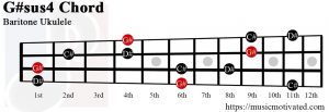G#sus4 Baritone ukulele chord