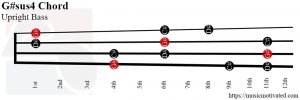 G#sus4 upright Bass chord