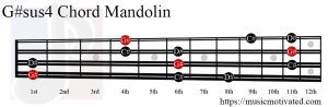 G#sus4 Mandolin chord