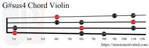 G#sus4 Violin chord