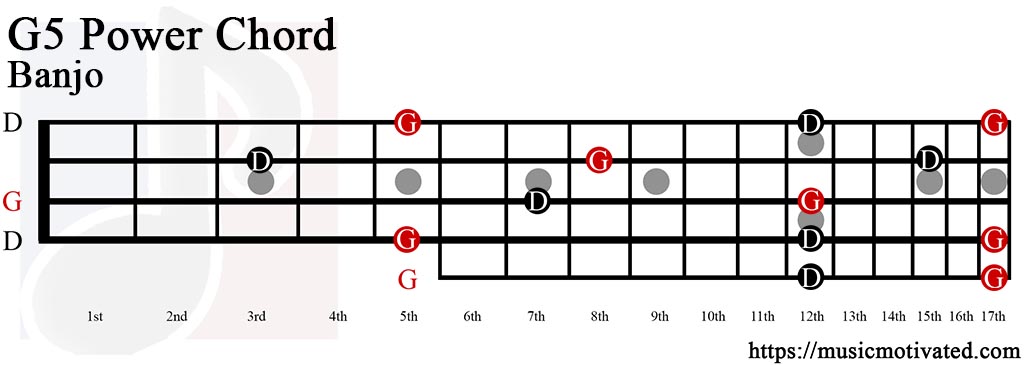 G 5th power chords.