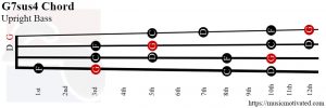 G7sus4 Double Bass chord