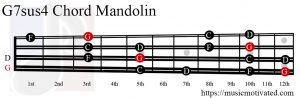 G7sus4 Mandolin chord