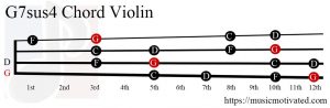 G7sus4 Violin chord