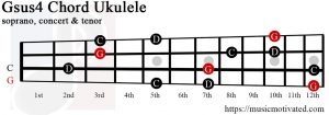 Gsus4 ukulele chord