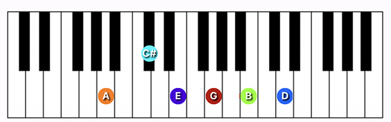 A11 chord