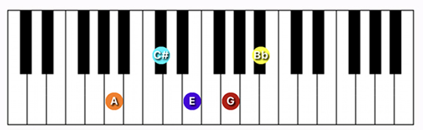 A7 ♭9th chord