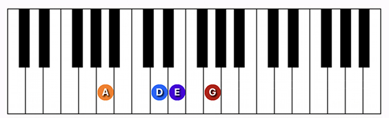 A7 suspended 4th chord