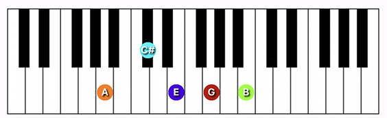 A9 chord