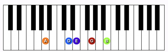 A9 suspended 4th chord