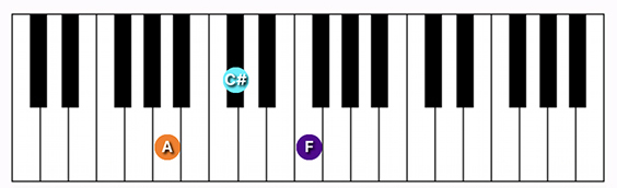 A Augmented chord