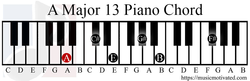 Berbagai Contoh A Minor 7 Chord Piano.