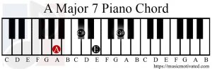 A major 7 chord piano