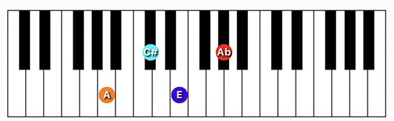 d flat major 7 chord