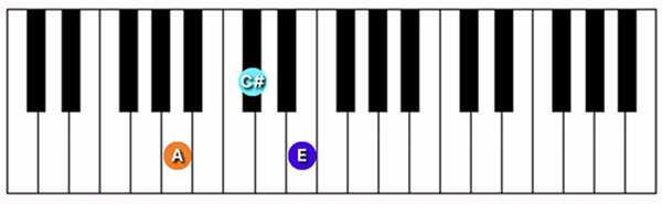 A Major chord