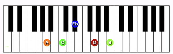 A minor 9 b5 chord