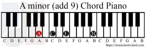 A minor (add 9) chord piano