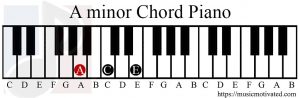 A minor chord piano