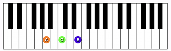 A minor chord