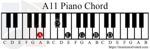 A11 chord piano