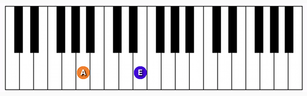 A5 power chord on a piano