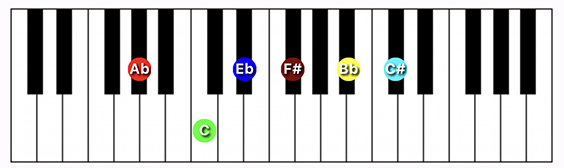 G#/Ab11 chord