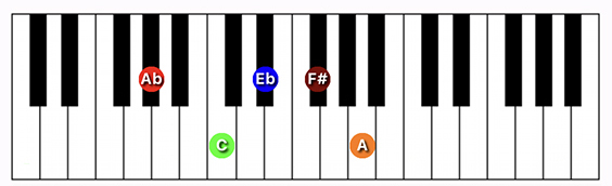 G#/Ab7 ♭9th chord