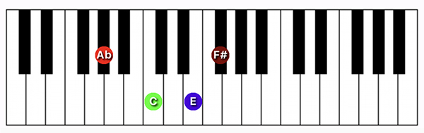 G#/Ab7#5 chord