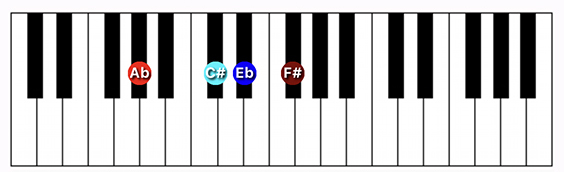 G#/Ab7 suspended 4th chord