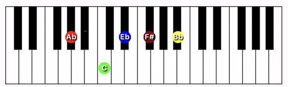 G#/Ab9 chord