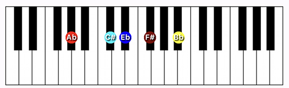 G#/Ab9 suspended 4th chord