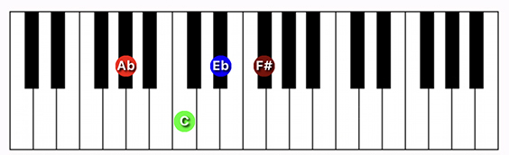 G#/Ab Dominant 7 chord