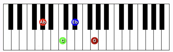 G#/Ab Major 7 chord